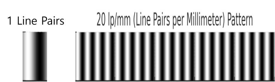 20lp/mm를 나타낸 이미지