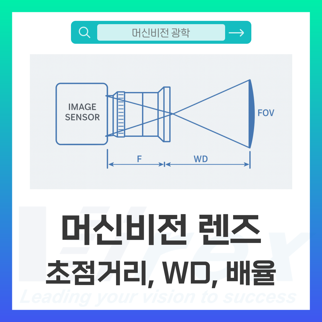 머신비전 렌즈 초점거리 WD 배율